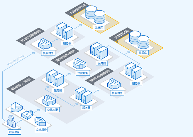 騰訊云數據庫服務 驅動企業數字化轉型的可靠解決方案